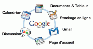 Palette d'outils GoogleApps